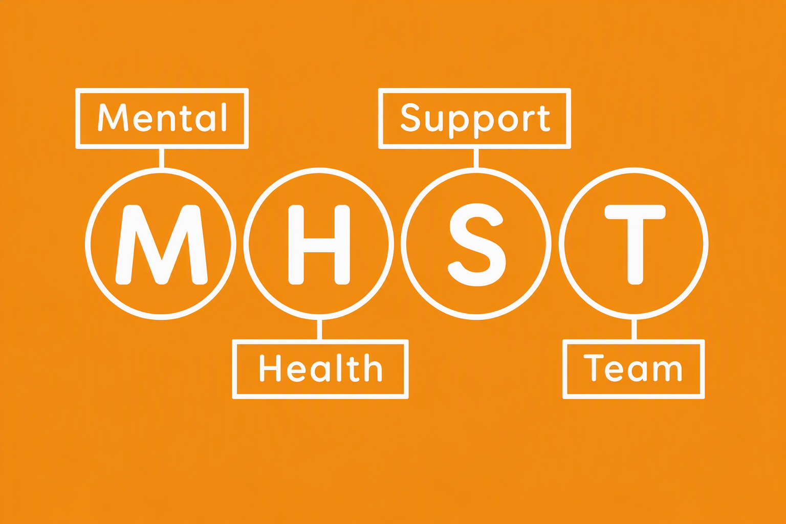 MHST