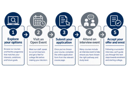 Admissions Process