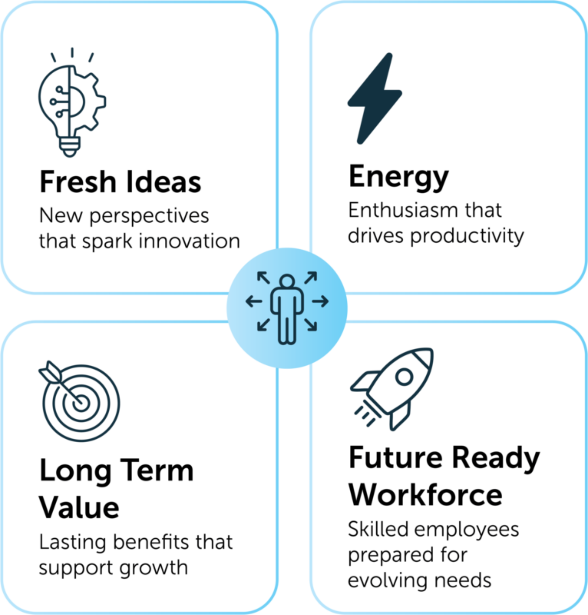 Apprenticeship benefits