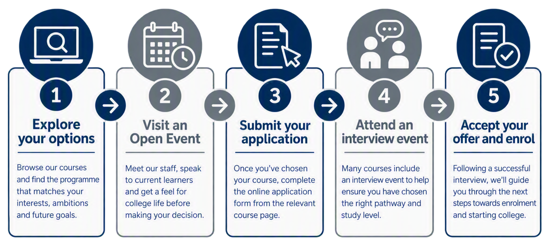 Admissions Process