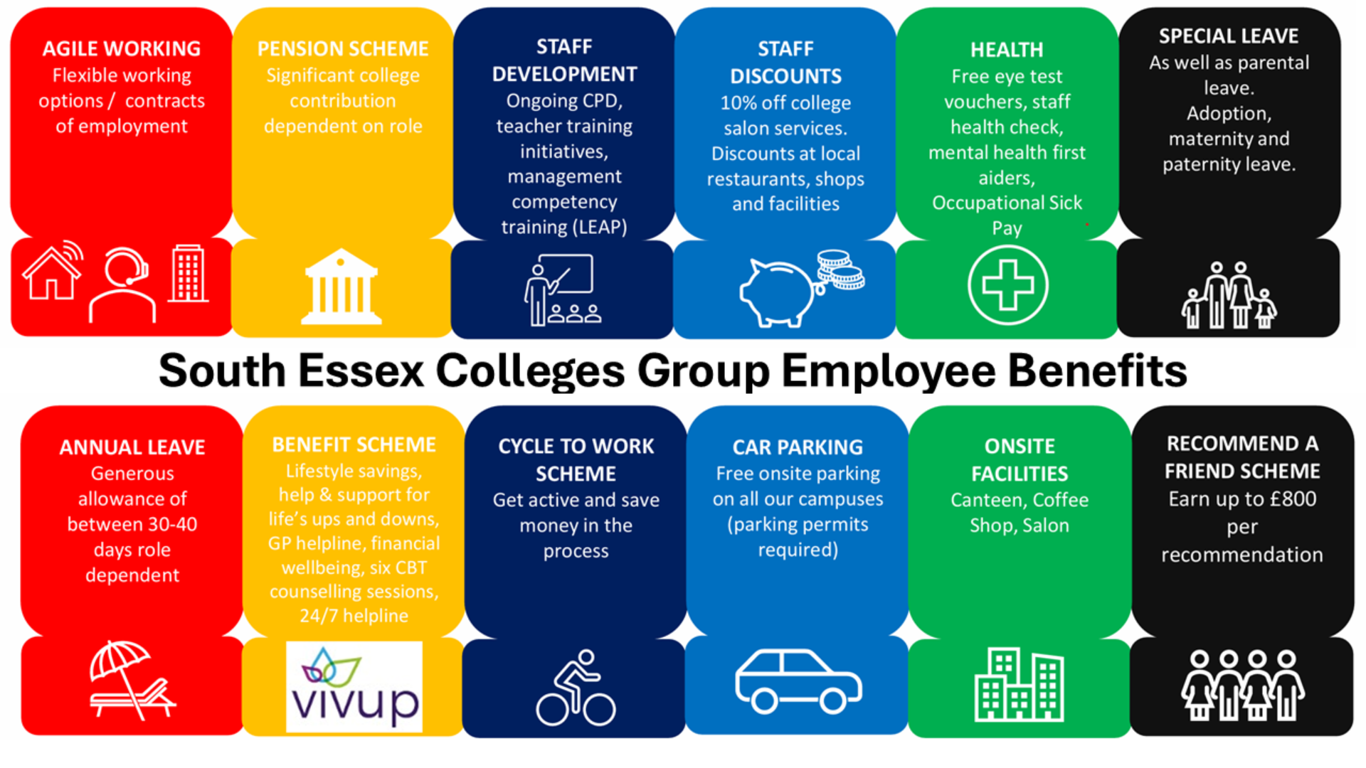 Employee Benefits